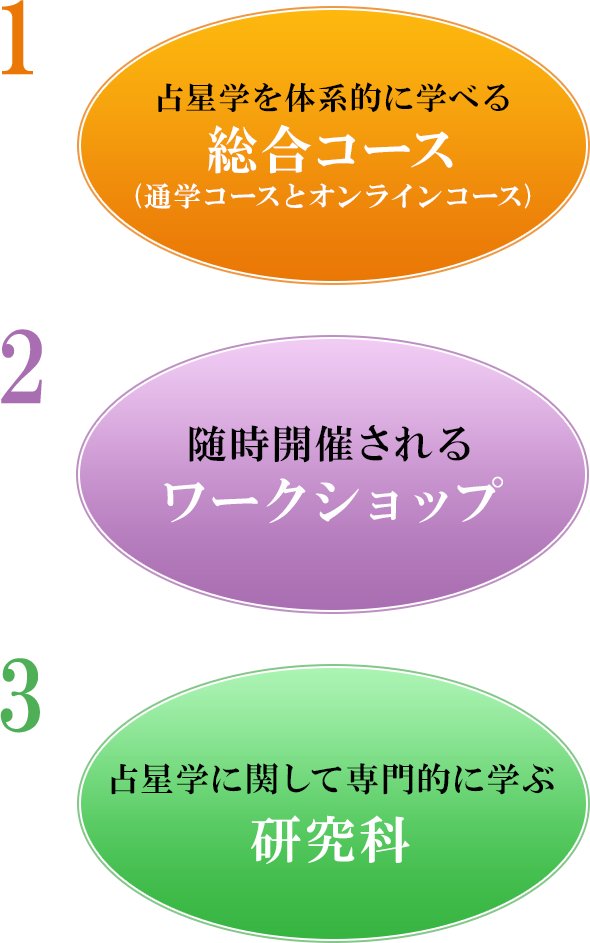 占星学総合研究所が主催する占星学スクールのカリキュラム