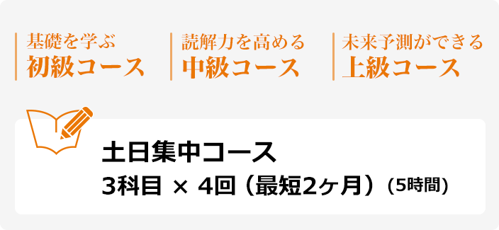 初級中級上級平日コース土日集中コース