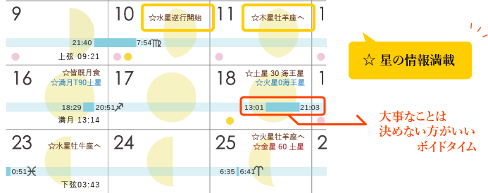 星の動きやボイドタイムの情報満載